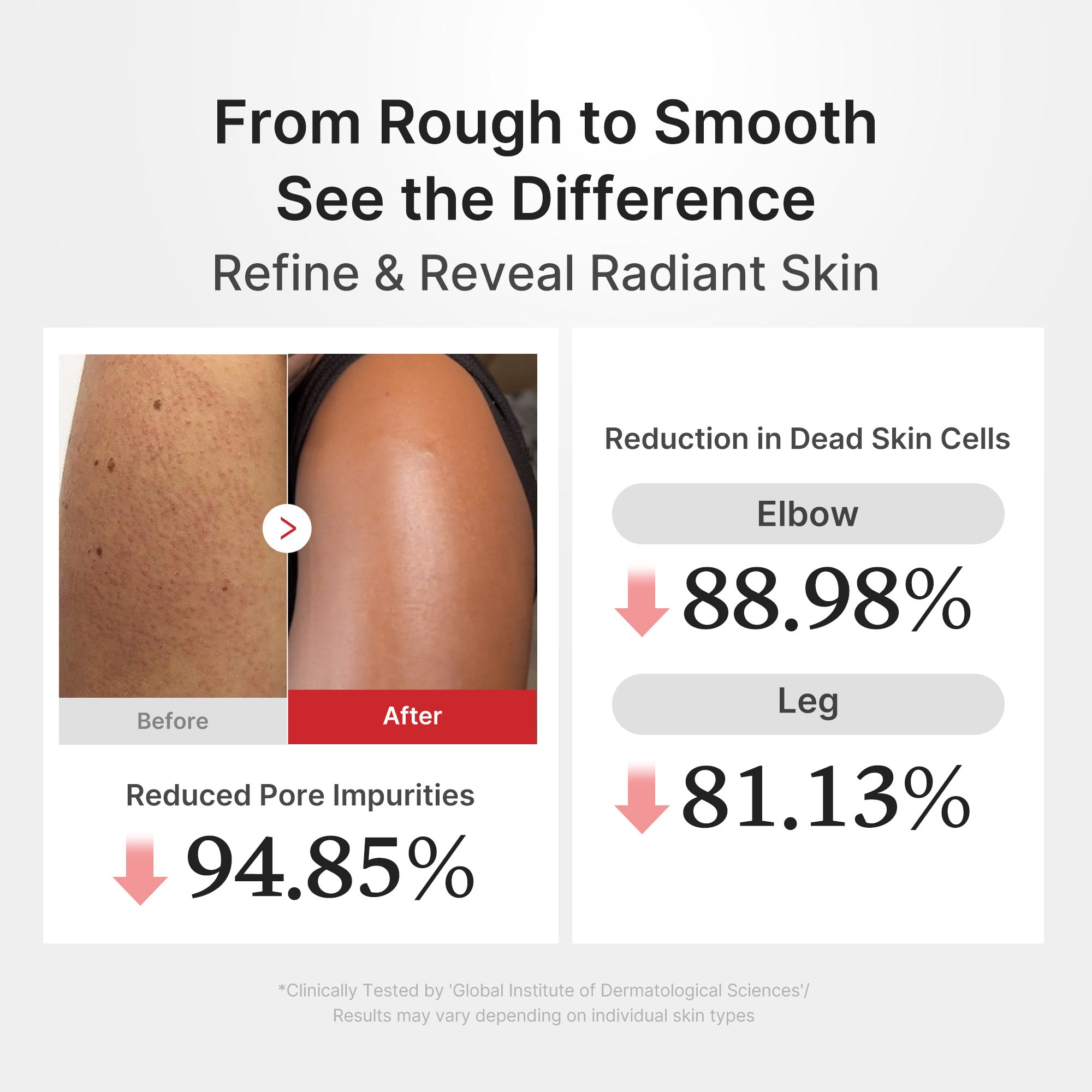 Hypochlorous Acid Rice Body Peel Shot - Refine Your Glow