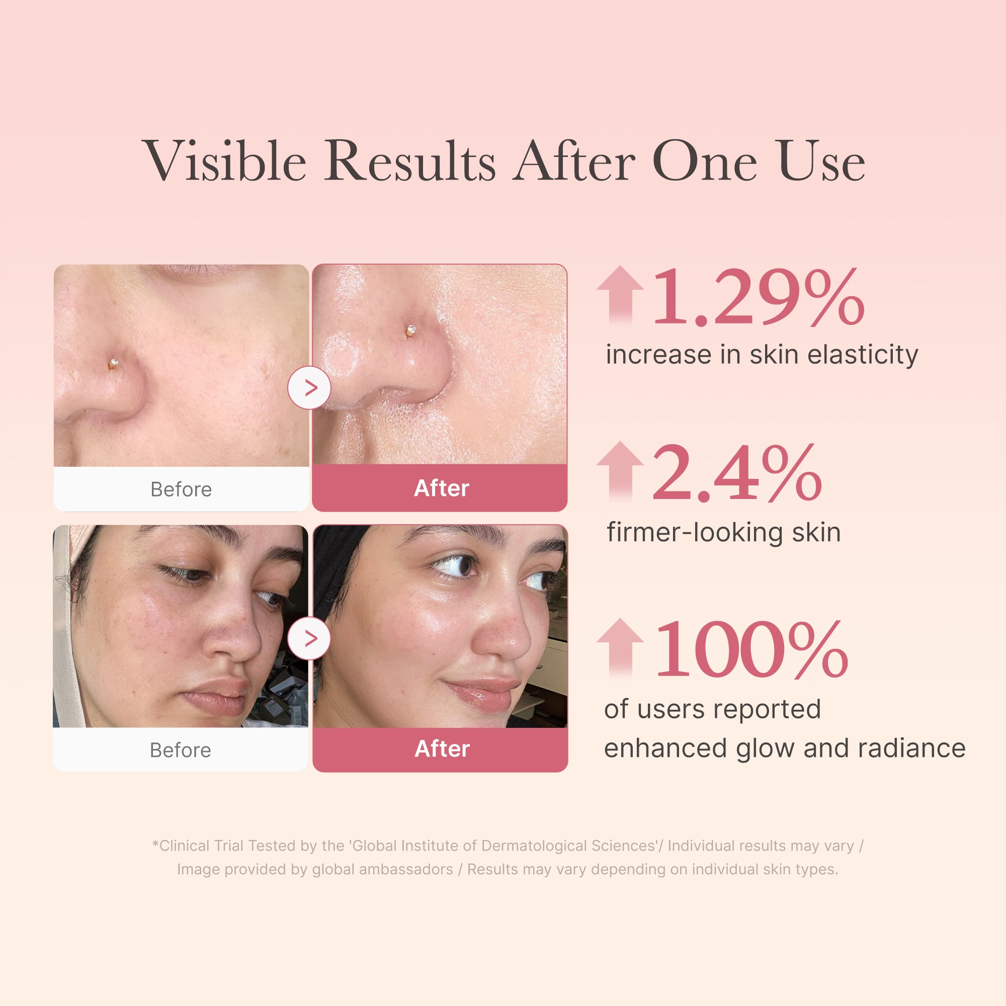 Collagen Niacinamide Jelly Cream - Subtle Glow Style