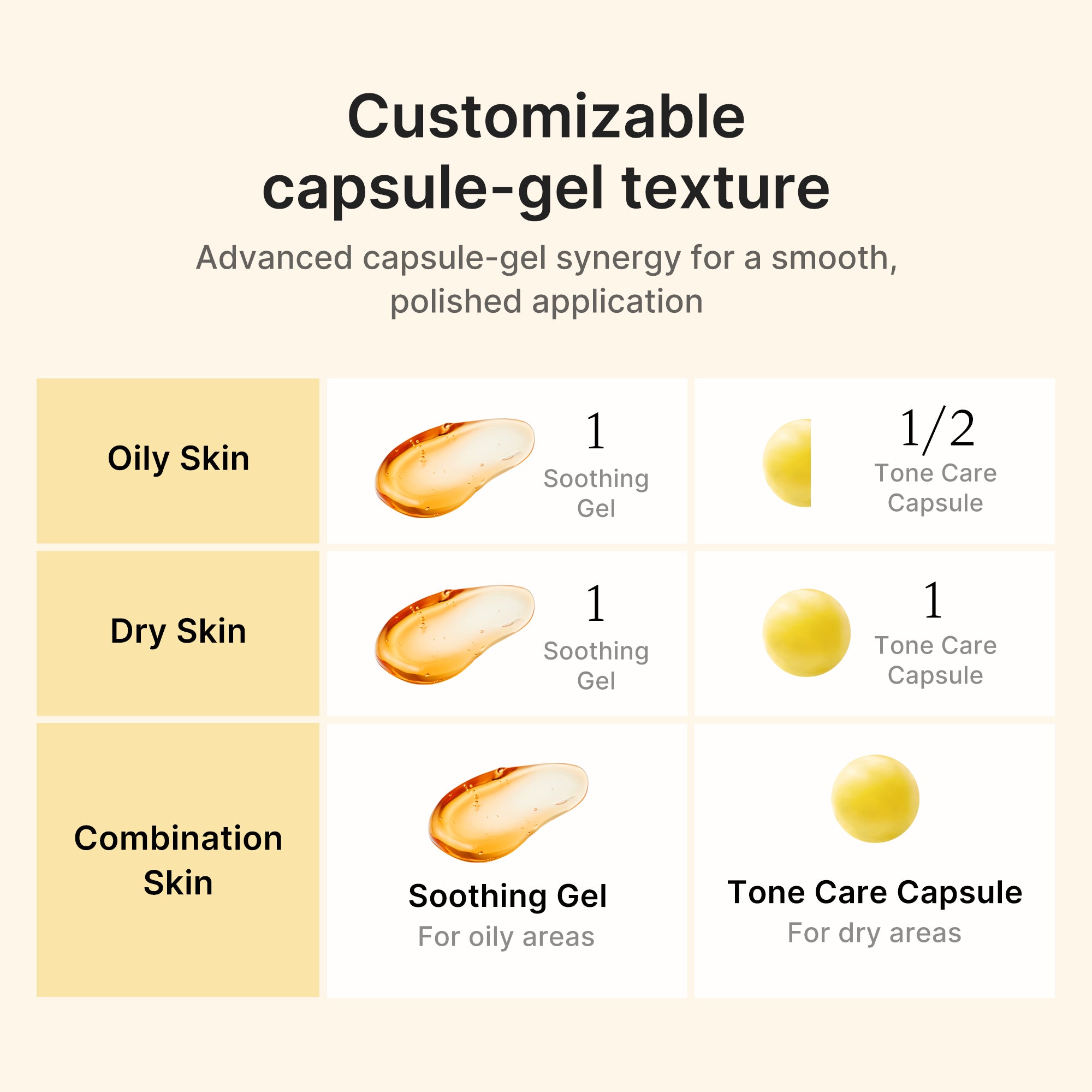 Kojic Acid Turmeric Vita Capsule Cream - Modern Feel Daily