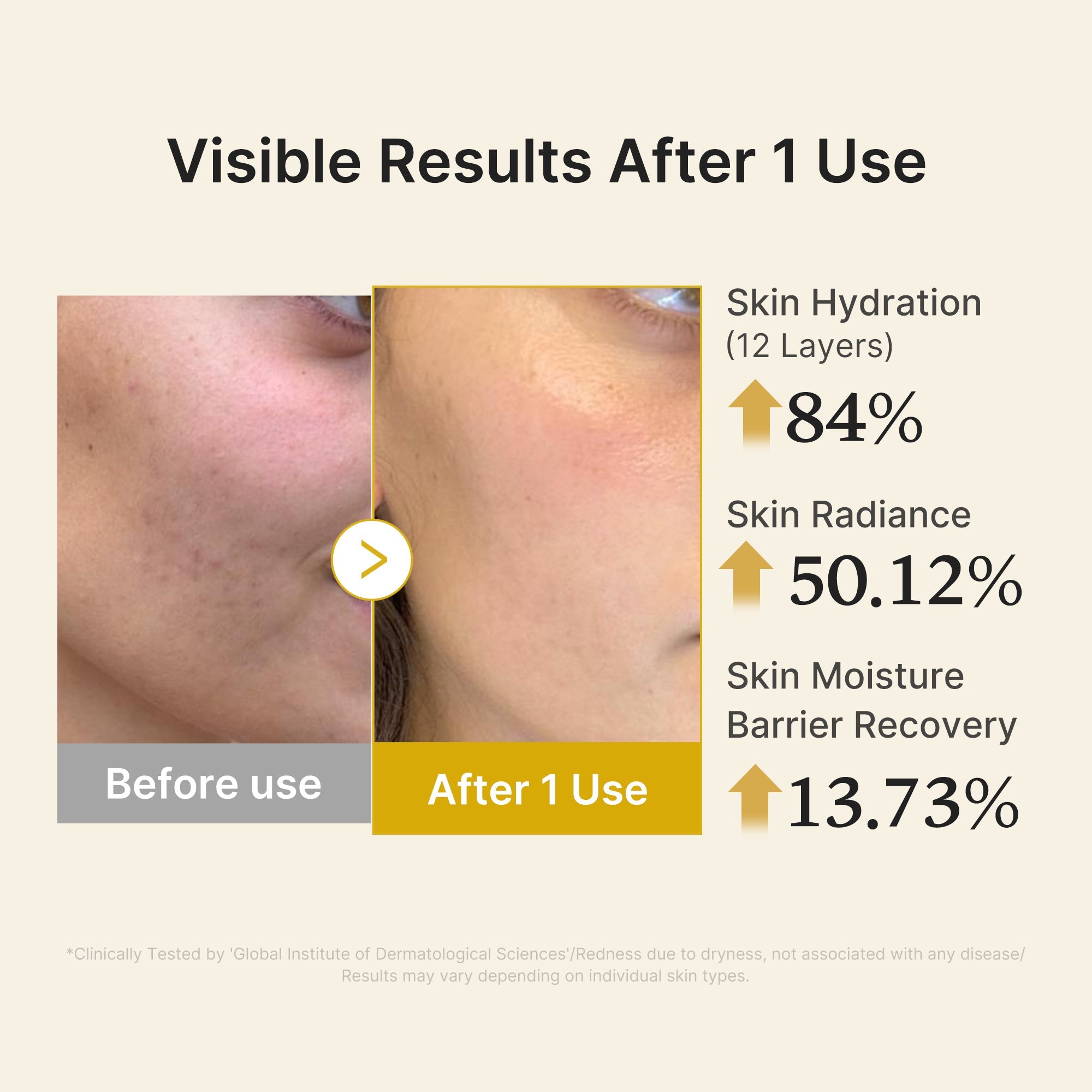 Kojic Acid Turmeric Vitamin Gold Jelly Mist Serum - Everyday Premium K Beauty