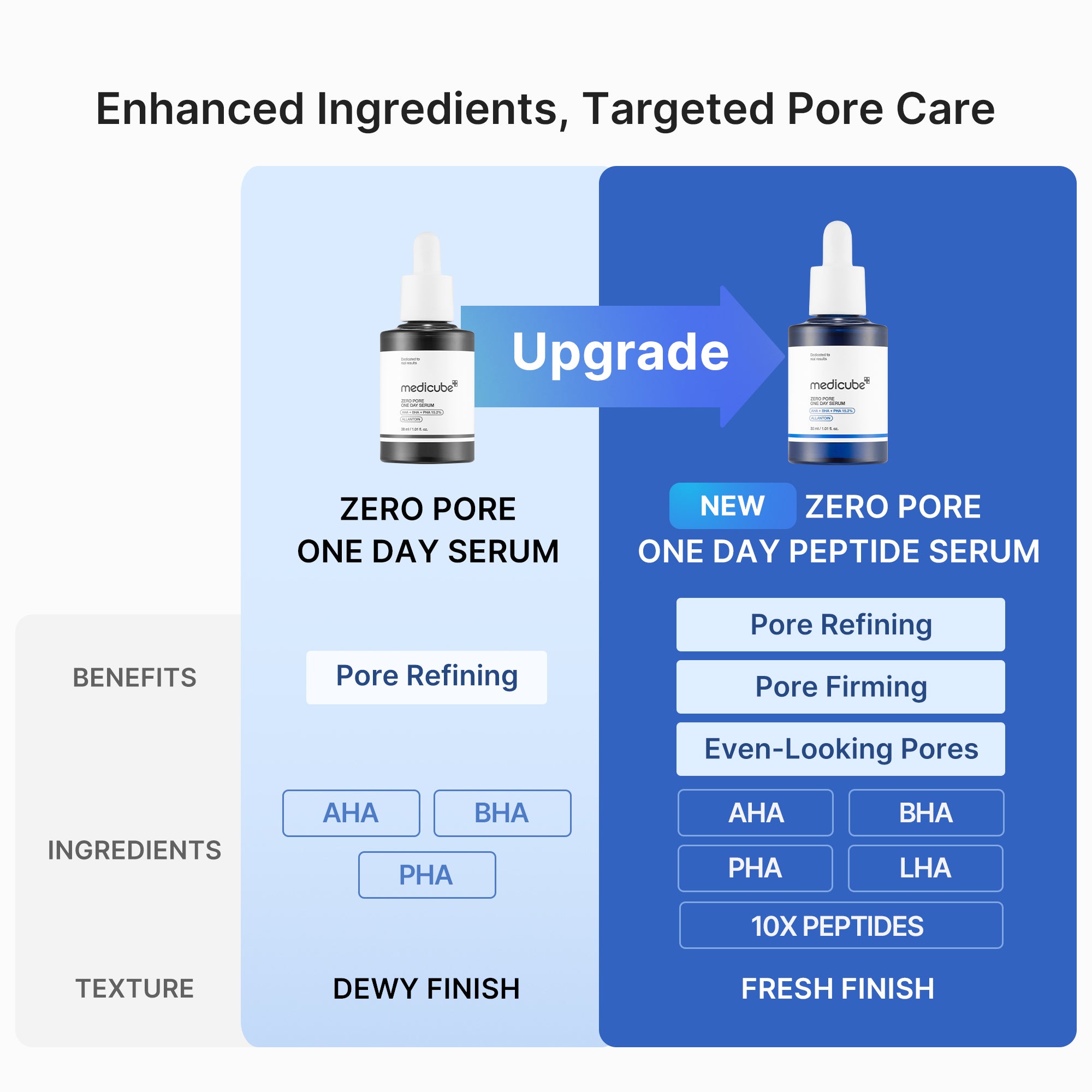 [Subscr.] Zero Pore One-day Peptide Serum - Premium Feel Daily