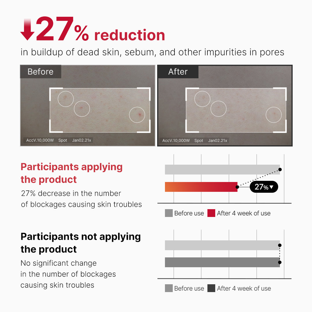 Red Body Peeling Shot Cleanser - Refresh Refined