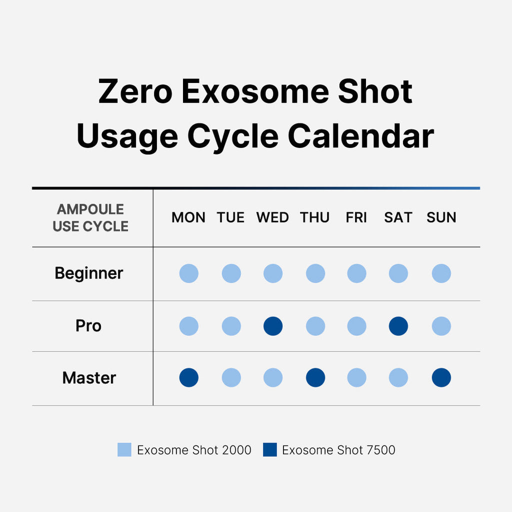 [Subscr.] Zero Exosome Shot - A Morning Care Worth Reaching