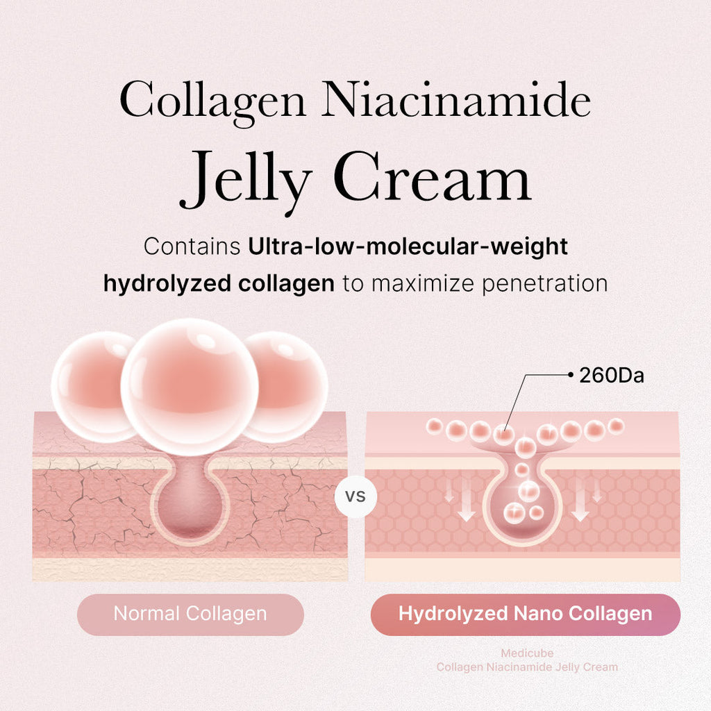 Collagen Niacinamide Jelly Cream - Subtle Glow Style