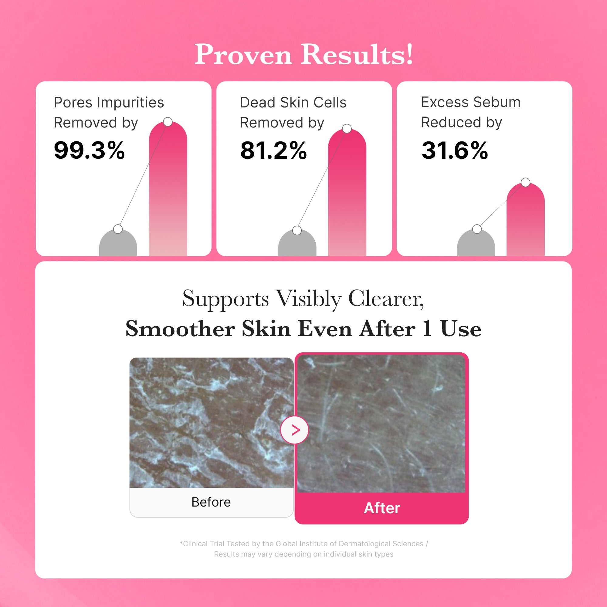 PDRN Pink Gel Cleanser - Made for Premium Beauty Care