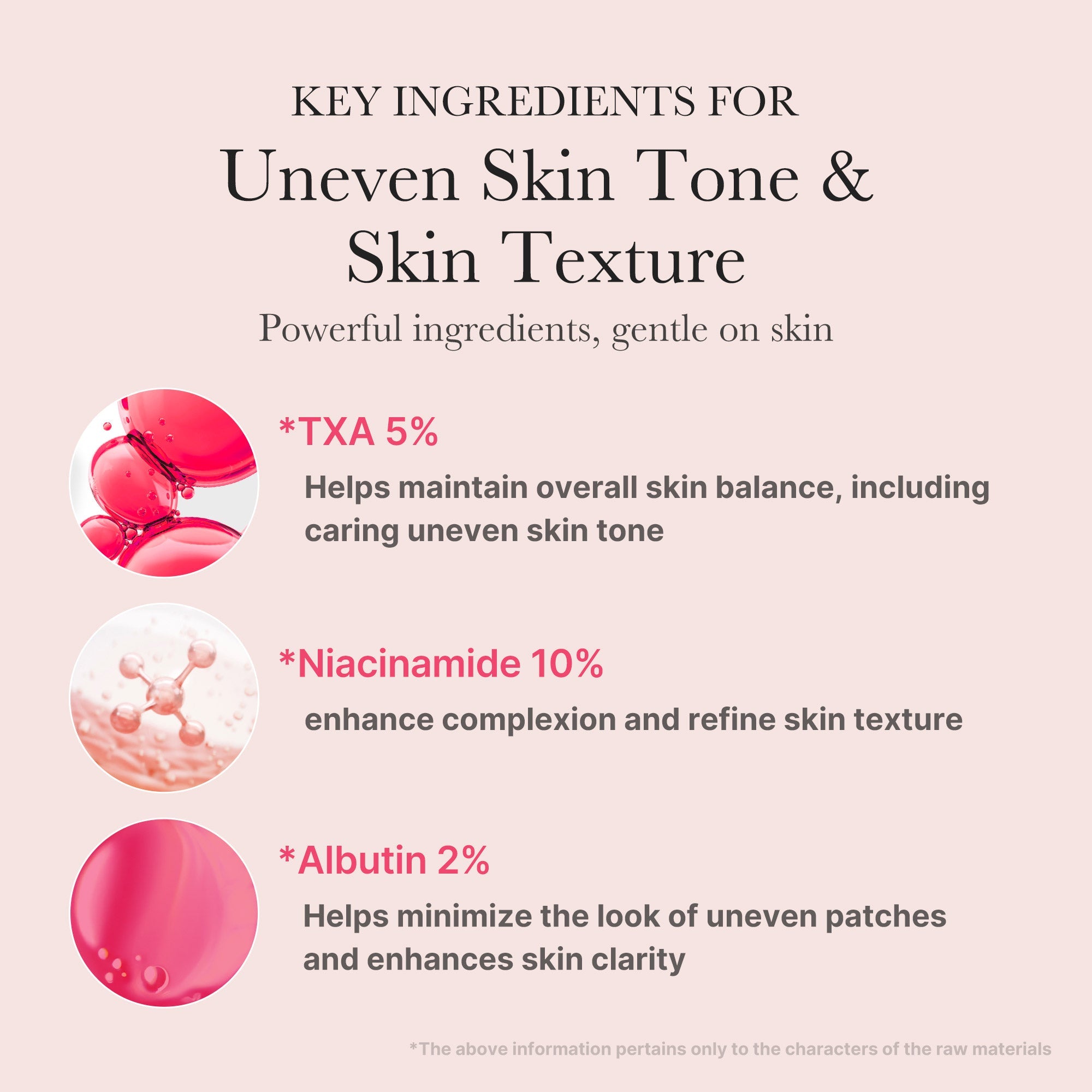 [GIFT] TXA Niacinamide Serum - The Modern Skin Edit
