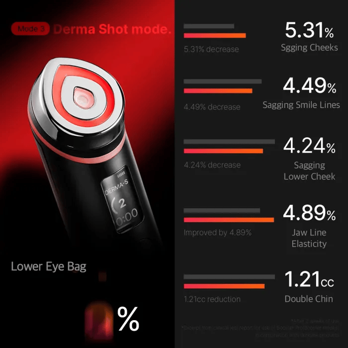[GIFT] Booster Pro Black - Face Care Elevated