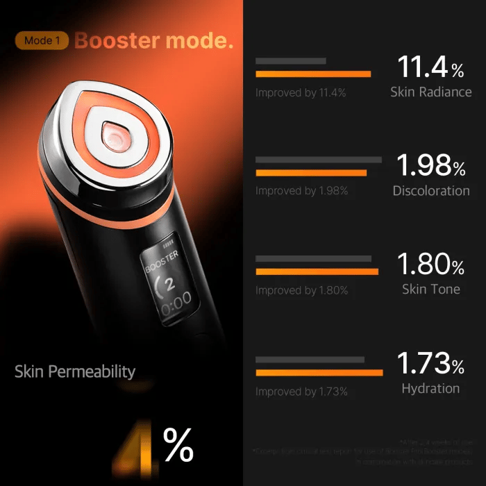 [GIFT] Booster Pro Black - Face Care Elevated