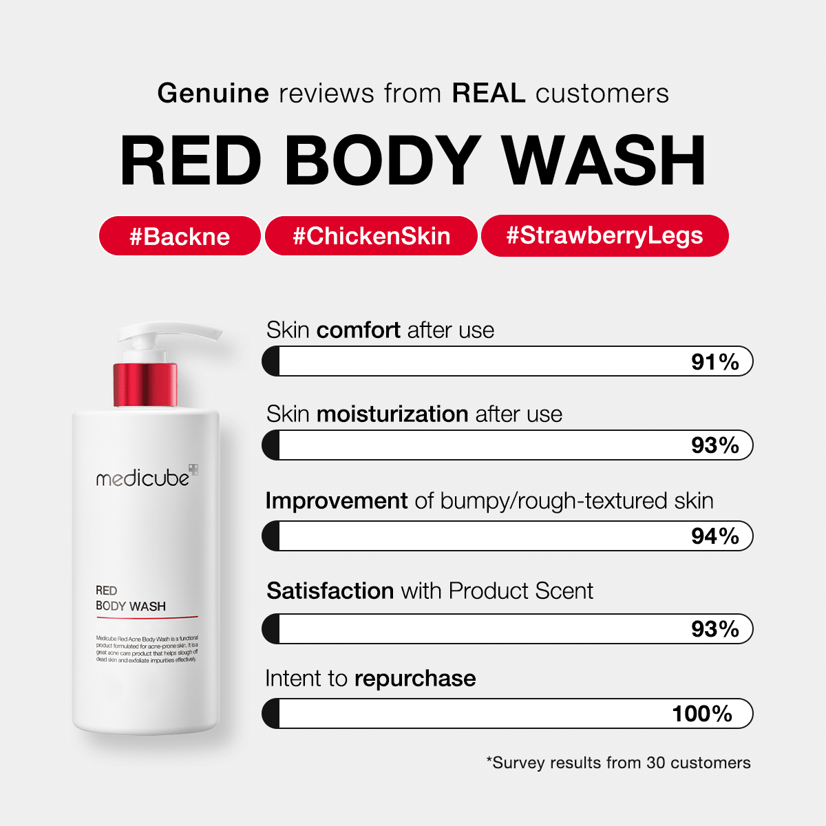 Red Body Wash - A Better Face Routine