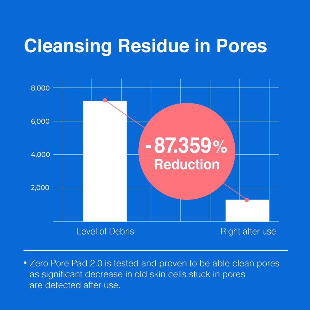 [GIFT] Pore Refine Duo - Medicube Refined Daily